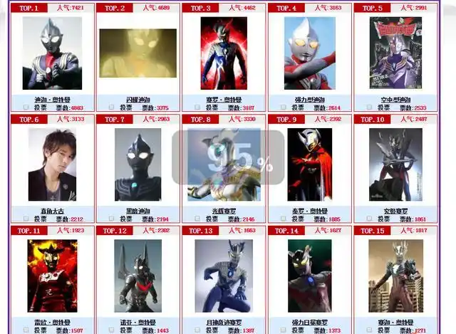 原创雷打不动的迪迦2019年奥特曼人气排行榜迪迦依旧第一