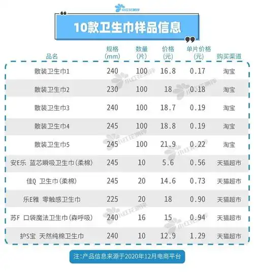 散装卫生巾vs品牌卫生巾,便宜有好货吗?